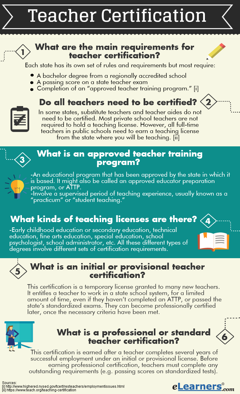 k 12 teacher education requirements